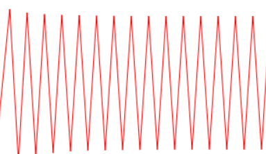 Periodic oscillation